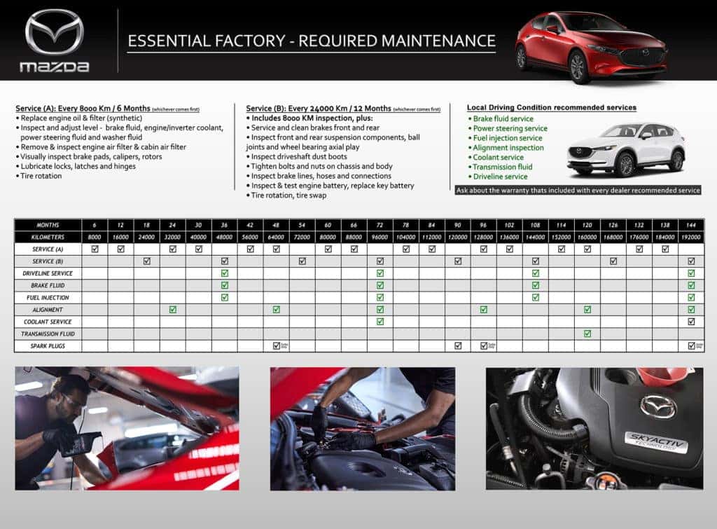 Mazda Maintenance Schedules