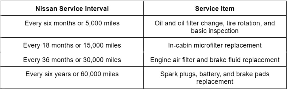 Nissan Service Time Chart
