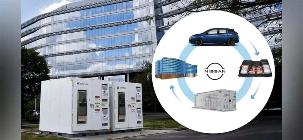 2024 Nissan Leaf Sustainability