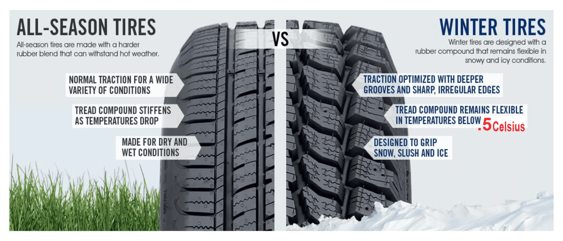 AllSeason Tires vs. Winter Tires Freeway Mazda Surrey