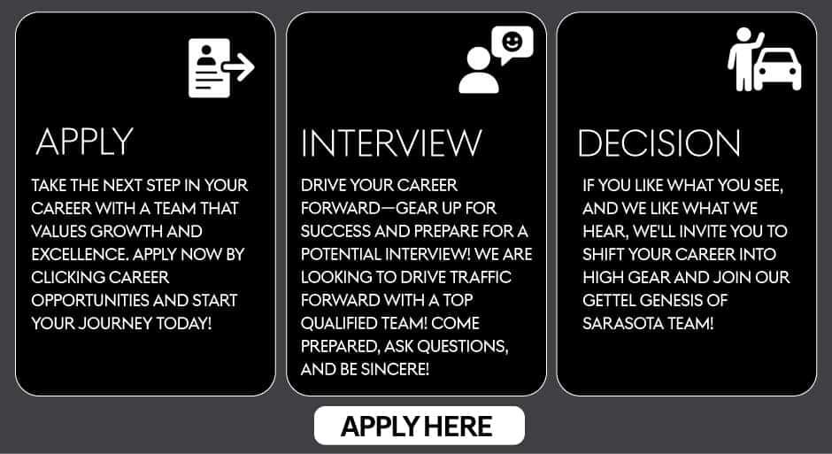 Careers at Gettel