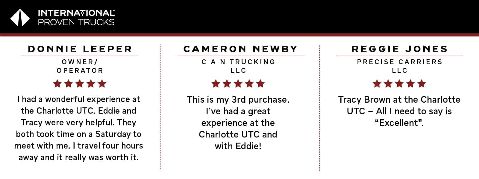 UTC of Charlotte Review Card
