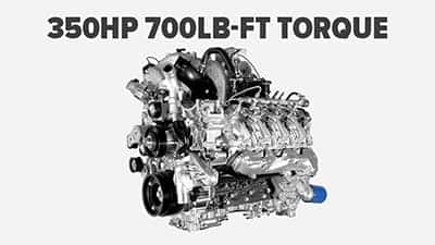 CV Engine