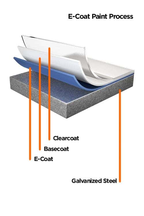 E Coat Process